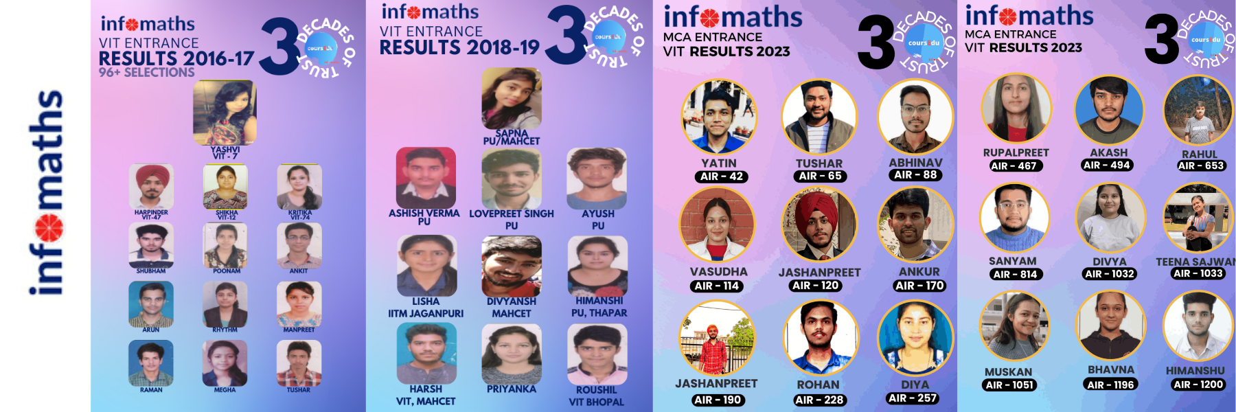 Success Stories from Our Placed Students
