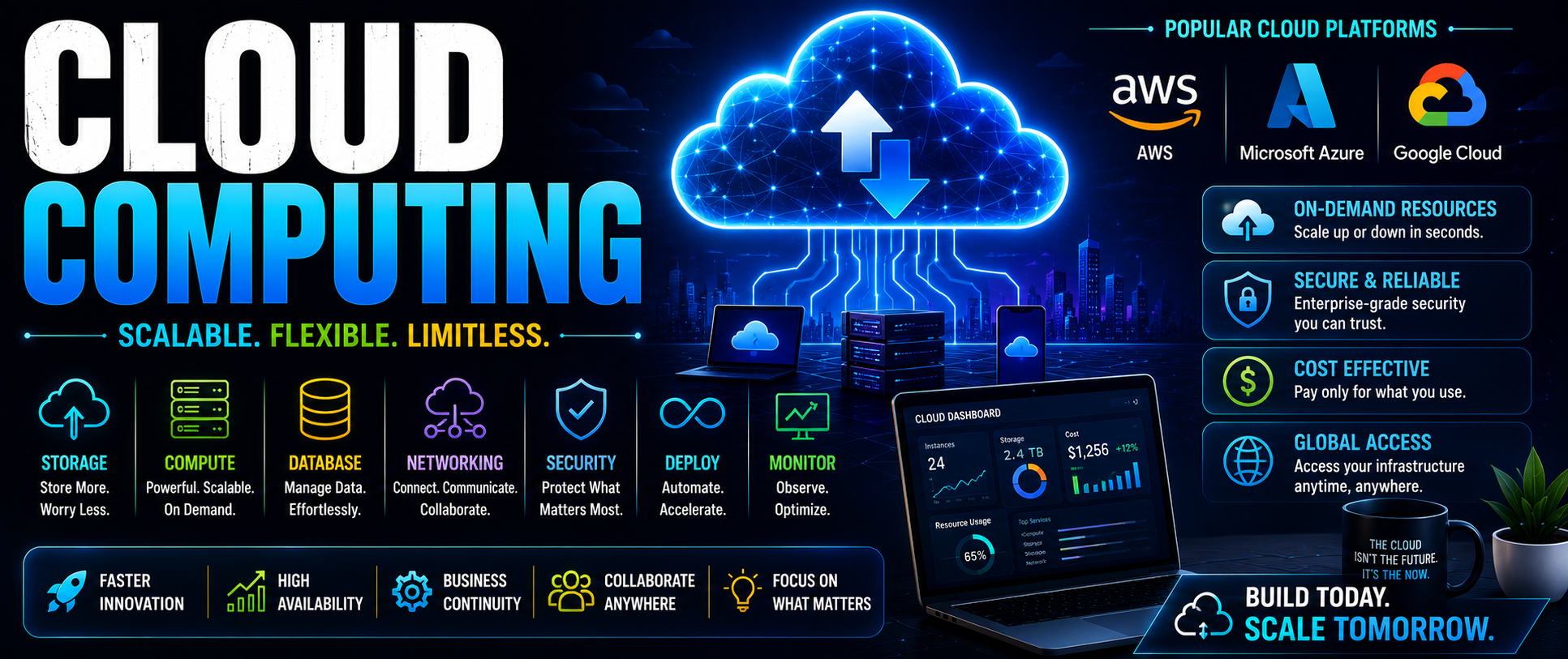 Cloud Computing
