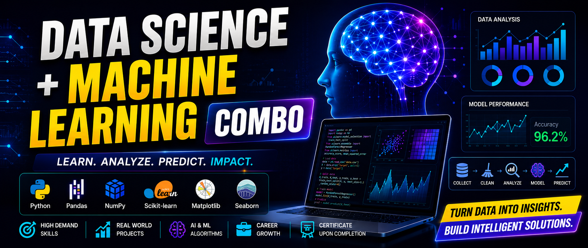 Data Science + Machine Learning Combo