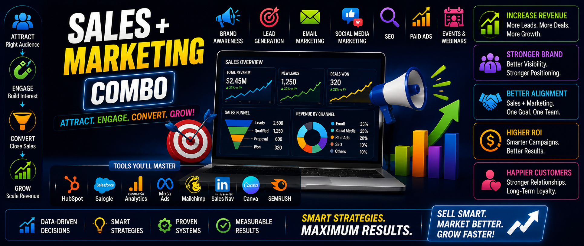 Sales + Marketing Combo