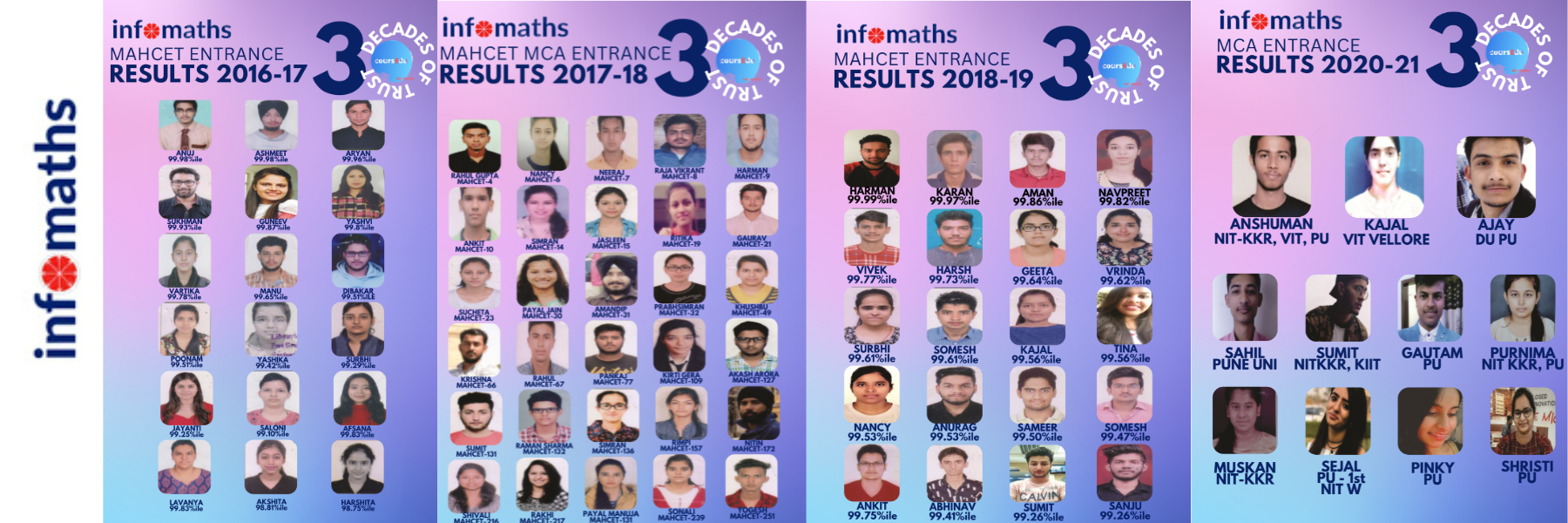Infomaths